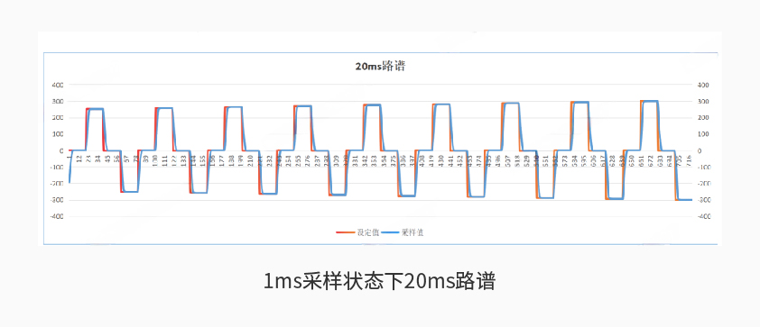 星空体育600kW1650V电池组工况模拟测试系统详情二.jpg