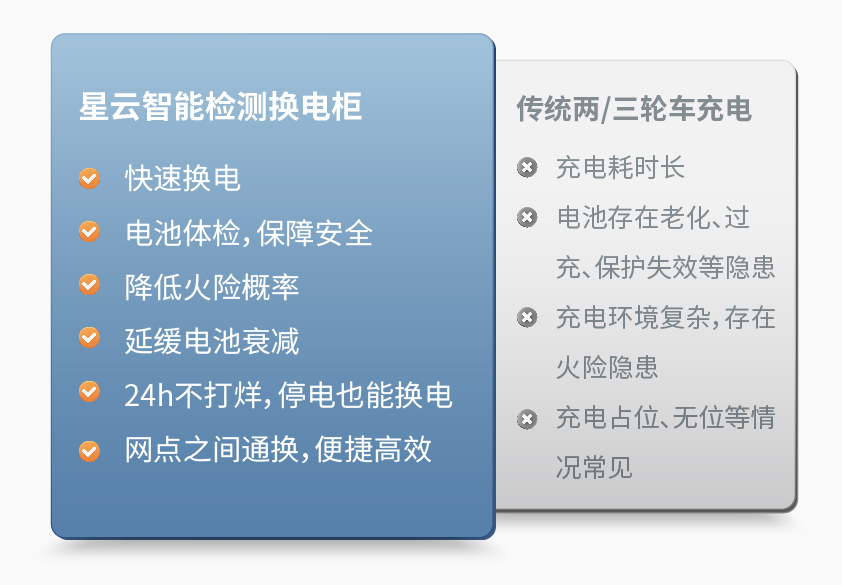 星空体育智能检测换电柜详情图三.jpg